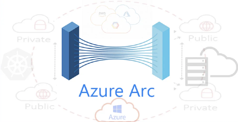 Featured image of post Batch Enable Azure Benefits on Azure Arc Servers