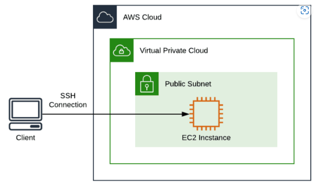 Create EC2